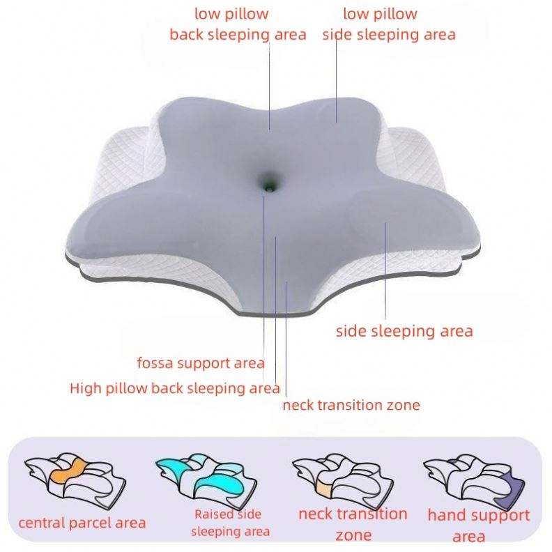 Oreiller cervical ergonomique pour dormir, oreiller de soutien orthopédique, inodore, contour, douleur au cou, oreiller en mousse à mémoire de forme