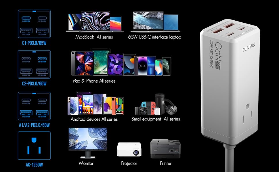 Chargeur USB C, station de charge USB GaN 5 en 1 MANTO 65 W, chargeur ultra rapide avec 2 ports USB C, 2 ports USB et 1 prise