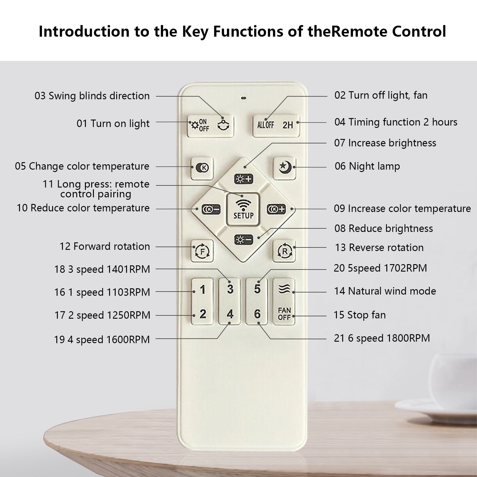 Lampe de ventilateur sans pales avec lumières LED à intensité variable