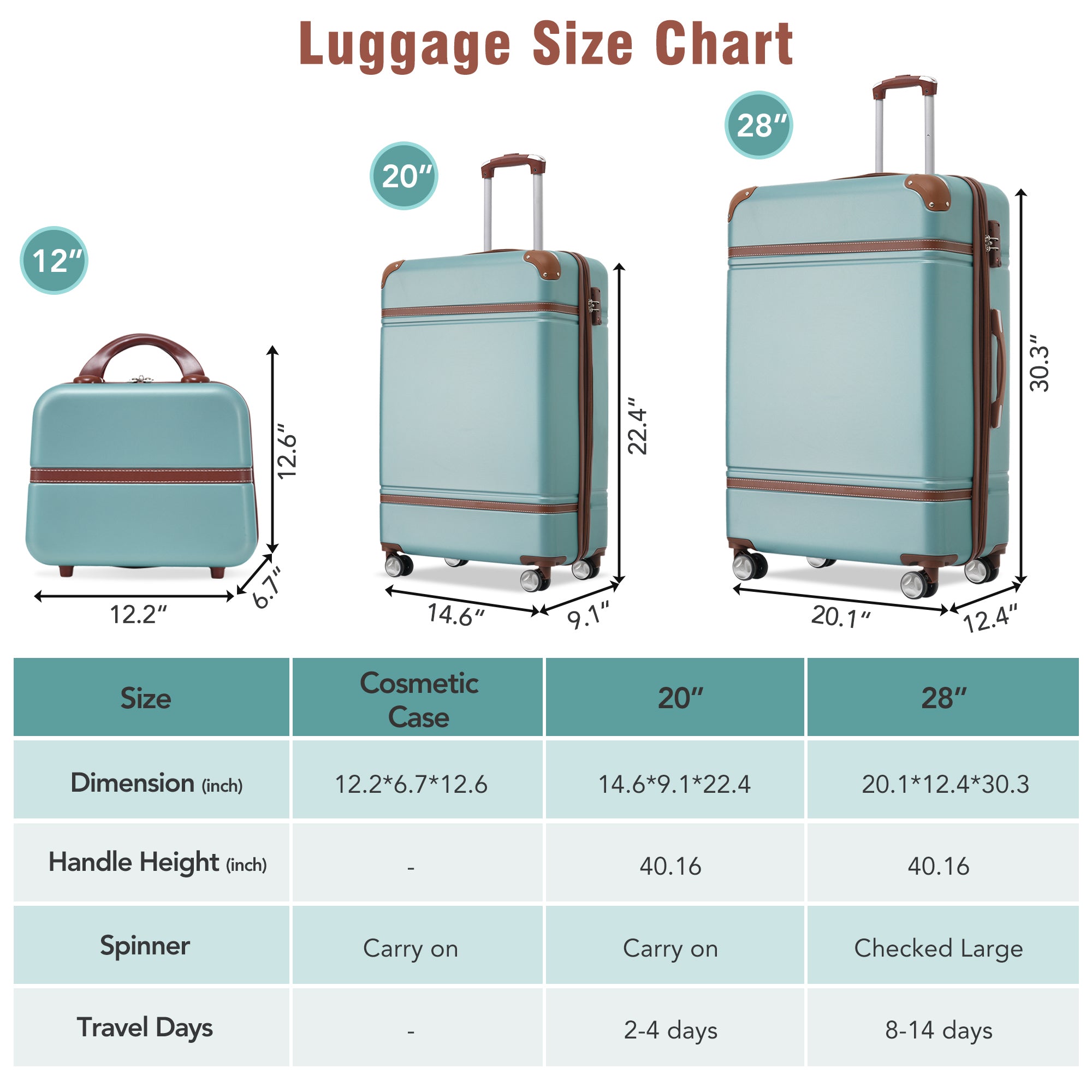 Ensemble de 3 valises rigides 20" + 28" avec trousse de maquillage, valise à roulettes avec serrure TSA, légère et verte