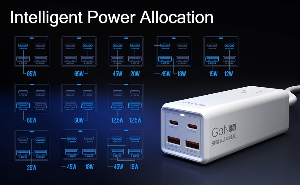 Chargeur USB C, station de charge USB GaN 5 en 1 MANTO 65 W, chargeur ultra rapide avec 2 ports USB C, 2 ports USB et 1 prise