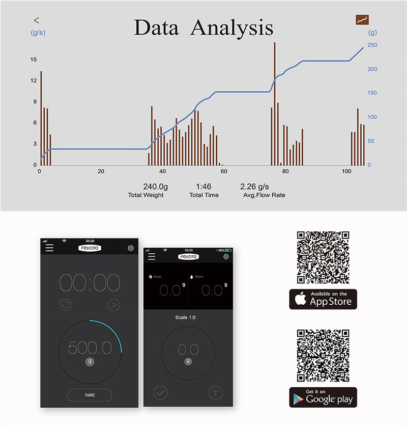 Hand Brewed Italian Bluetooth Waterproof Intelligent Coffee Electronic Scale