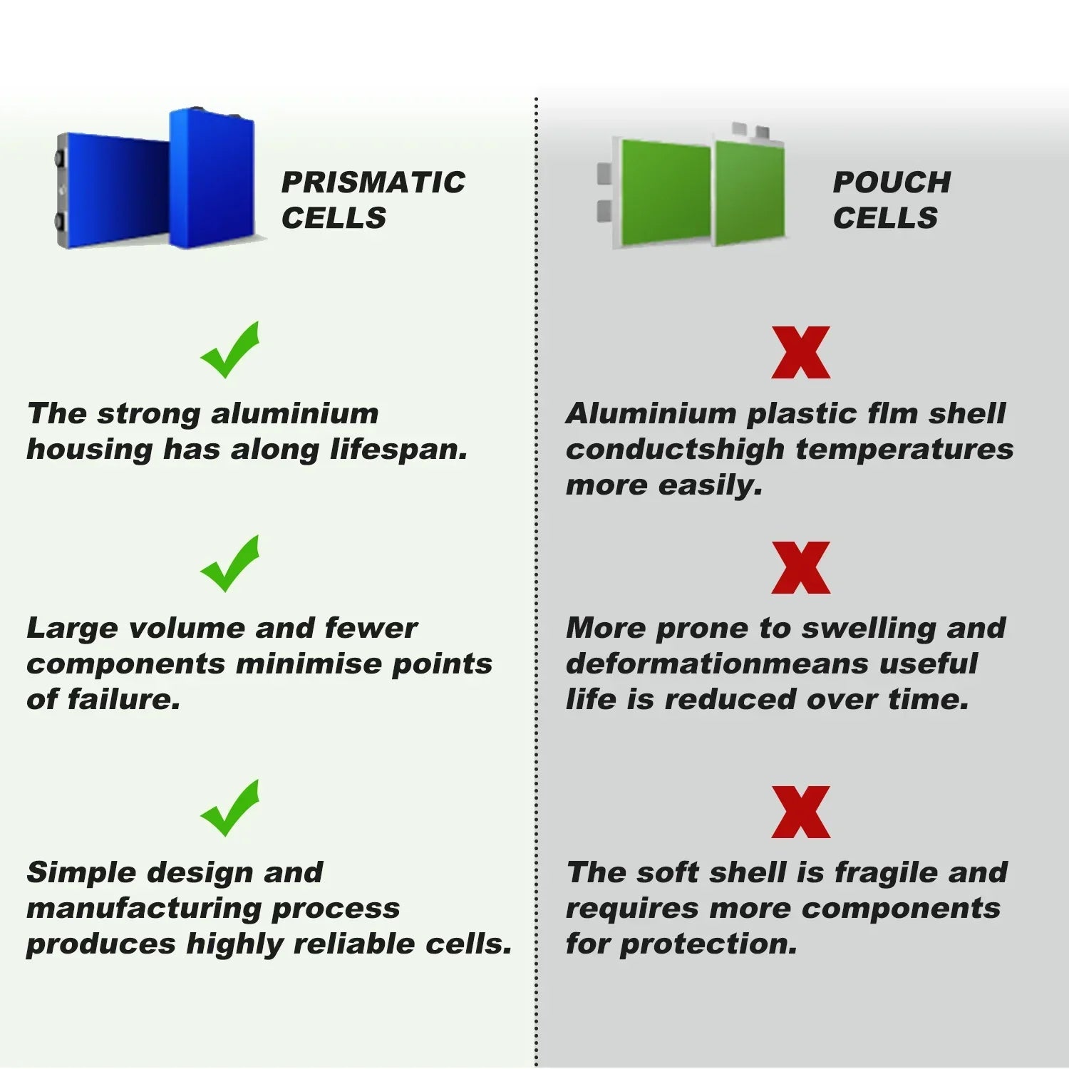 New 12V 200Ah 280Ah 400Ah 24v 100Ah 200Ah 48v 120Ah LiFePO4 Battery Built in -BMS for Home Energy Storage Solar Perfect No Tax