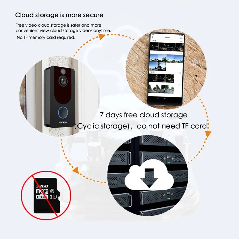 EKEN V7 HD 1080P Smart WiFi Vidéo Sonnette Caméra Interphone Visuel Vision Nocturne IP Sonnette Caméra de Sécurité Sans Fil