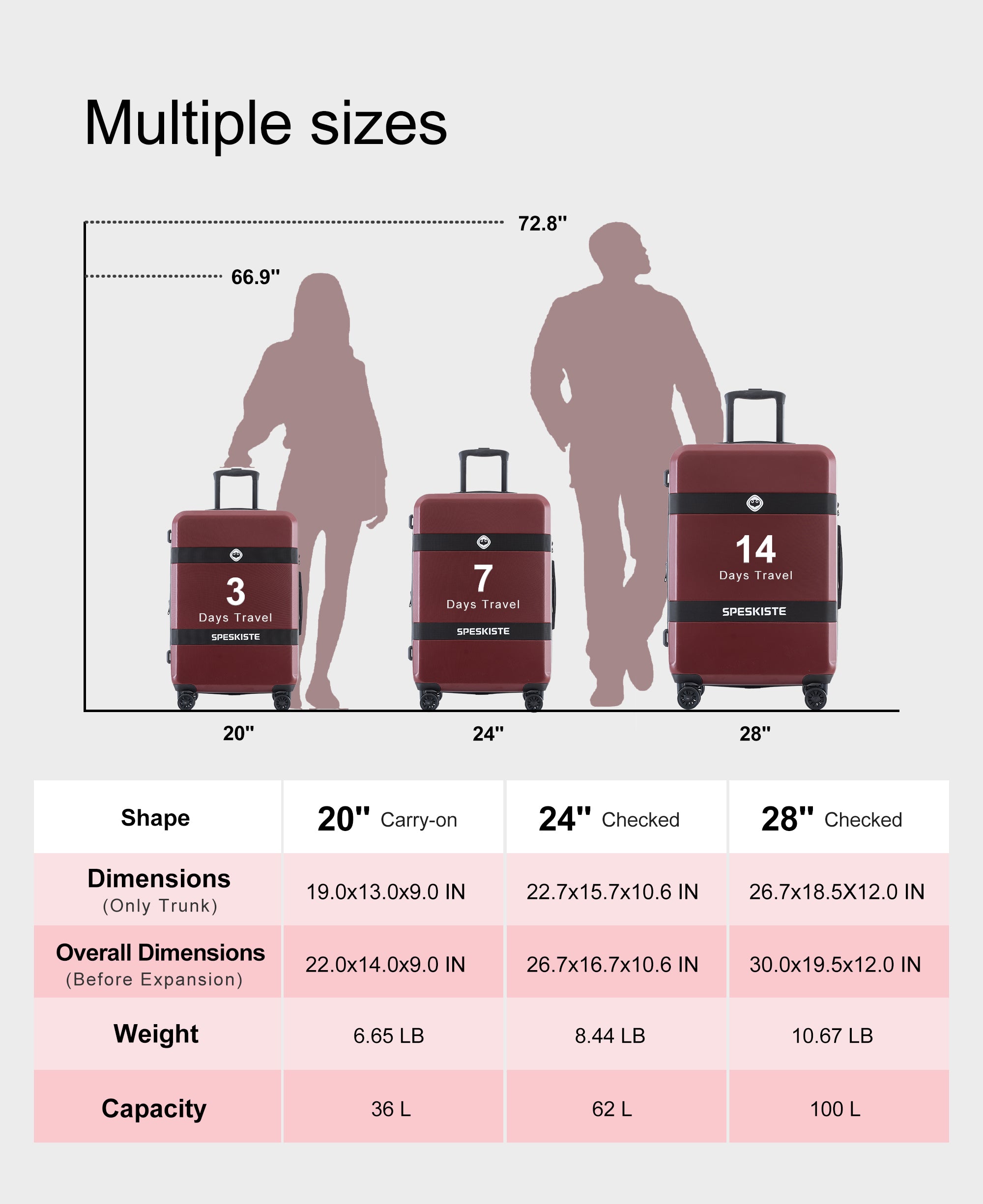 Luggage Sets New Model Expandable ABS+PC 3 Piece Sets with Spinner Wheels Lightweight TSA Lock (20/24/28), Red