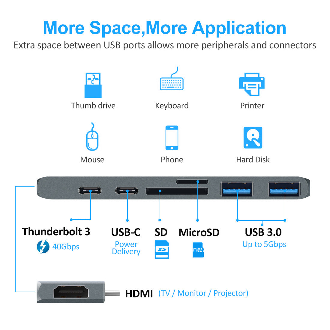 7-in-1 Dual Type-C to HDMI Dock USB 3.0 Hub Converter