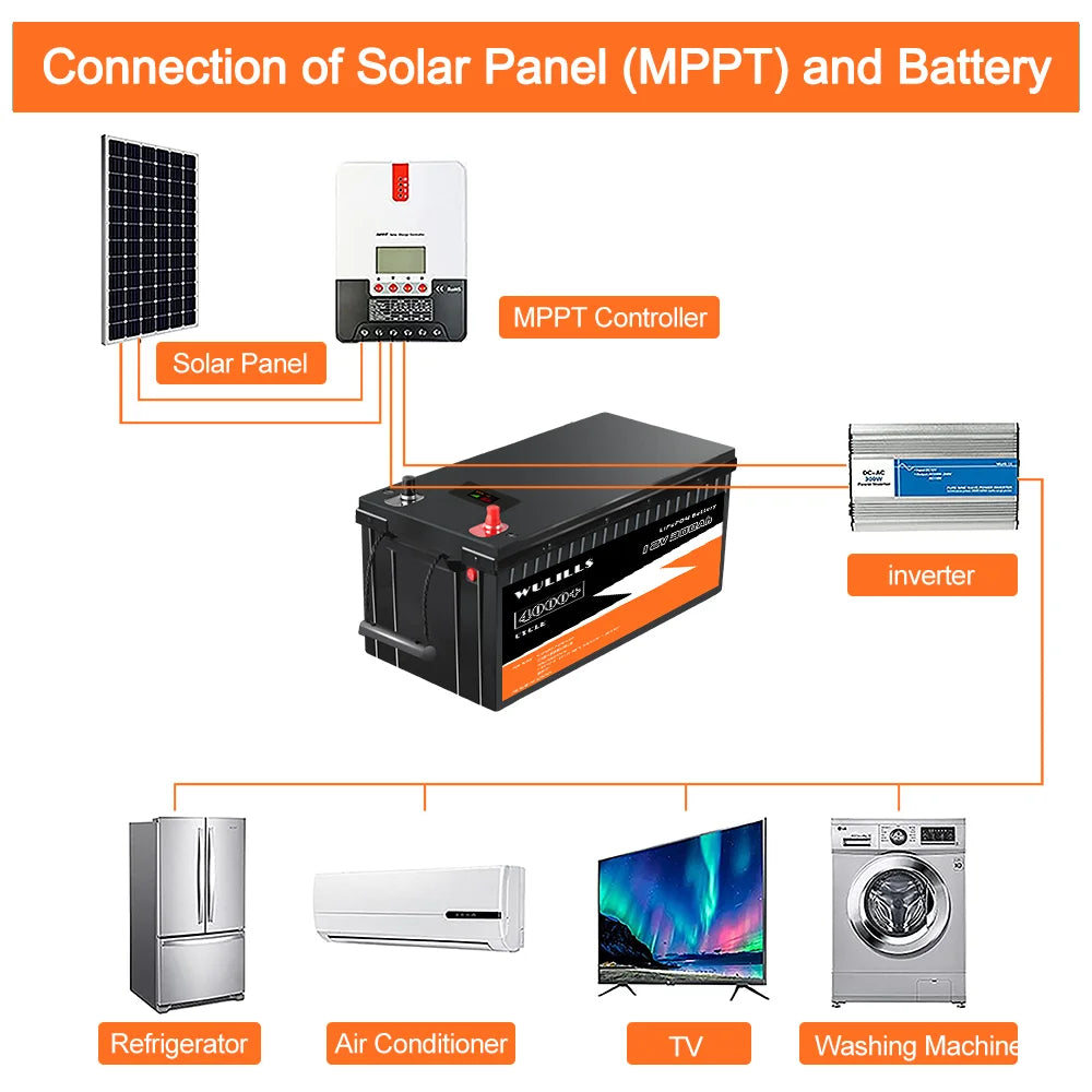 New 12V 300Ah LiFePO4 Battery Pack 12V 24V LiFePO4 Battery High Capacity for Solar Power System RV House Trolling Motor Tax Free