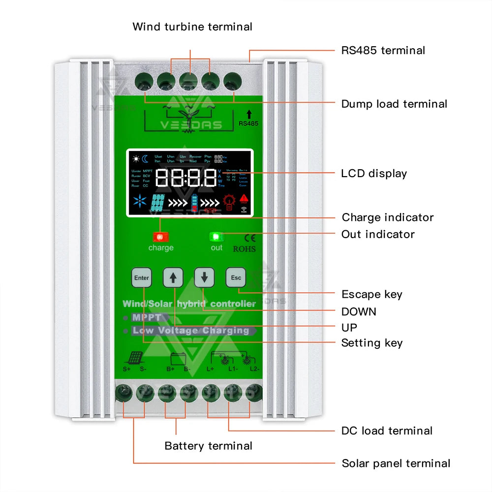 3000W 12V 24V 48V MPPT Solar Charge Controller Wind Solar Hybrid Charge Controller Regulator For Lifepo4 Lithium For Turbine PV