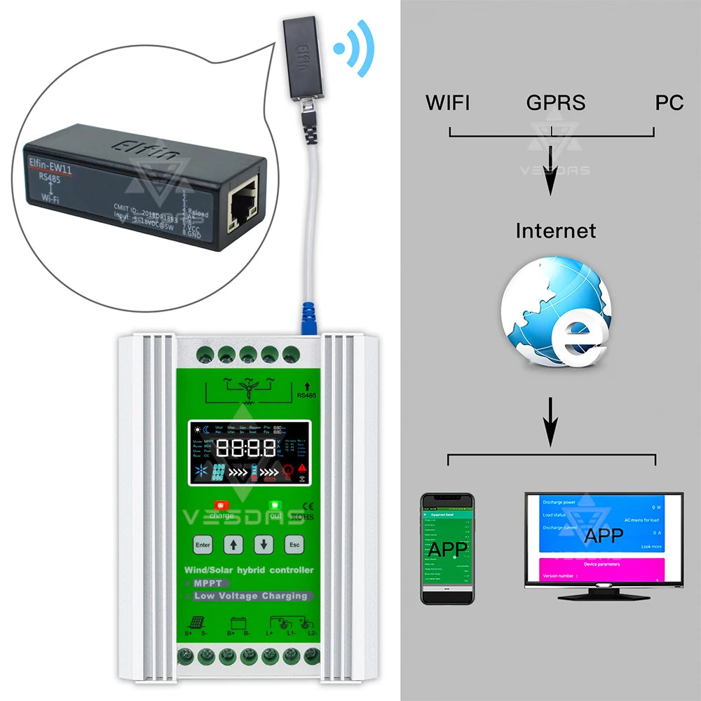 3000W 12V 24V 48V MPPT Solar Charge Controller Wind Solar Hybrid Charge Controller Regulator For Lifepo4 Lithium For Turbine PV