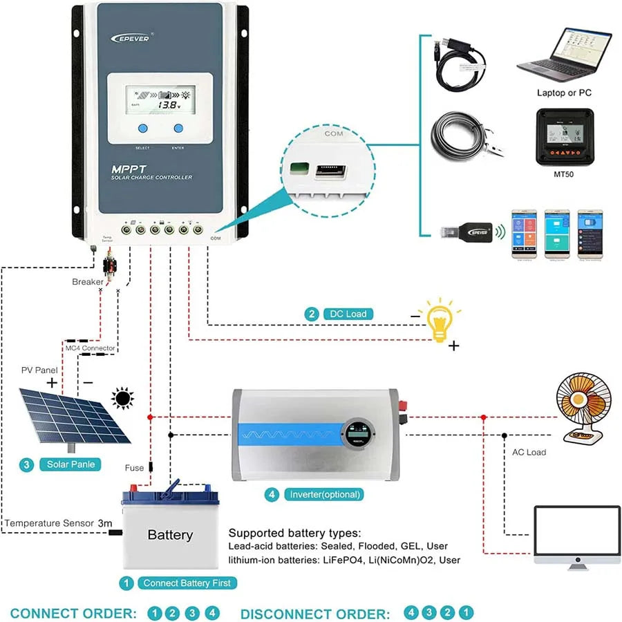 20A MPPT Solar Charge Controller 12/24V Battery Max PV Input 60V With MC Solar Panel Connector EPEVER Regulator 2206AN Brazil