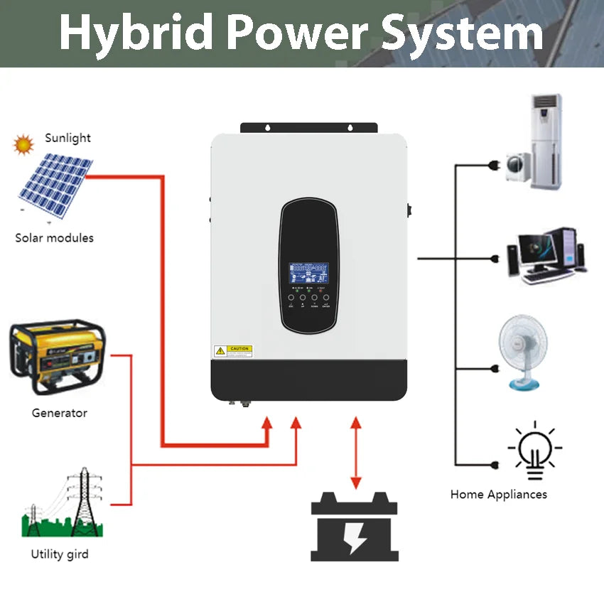 6.2KW Solar Hybrid Inverter 7KVA 48V 230V Built in 110A MPPT Solar Controller 80A AC Charger Max PV 450VDC WIFI Optional