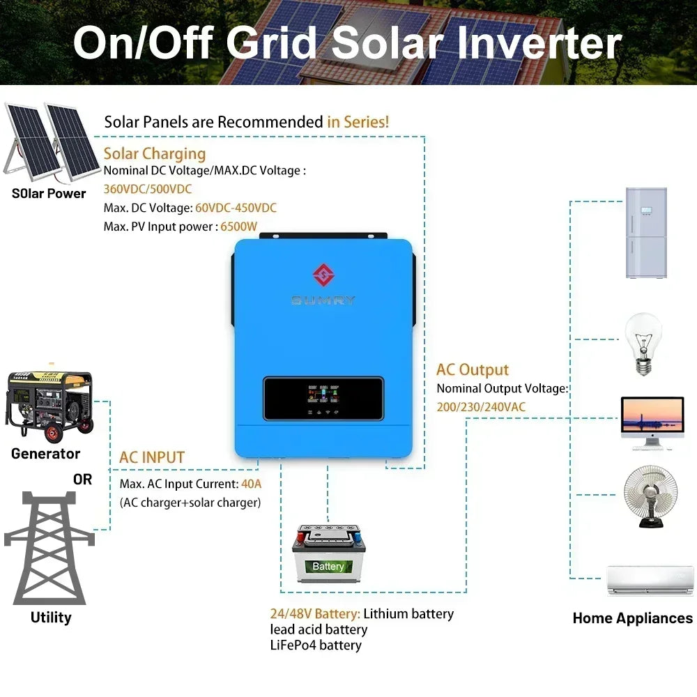 SUMRY 6.2KW 4.2KW Hybrid Solar Inverter On off Grid Pure Sine Wave Inverter 24V 48V 230V Dual Output MPPT 120A Solar Charger