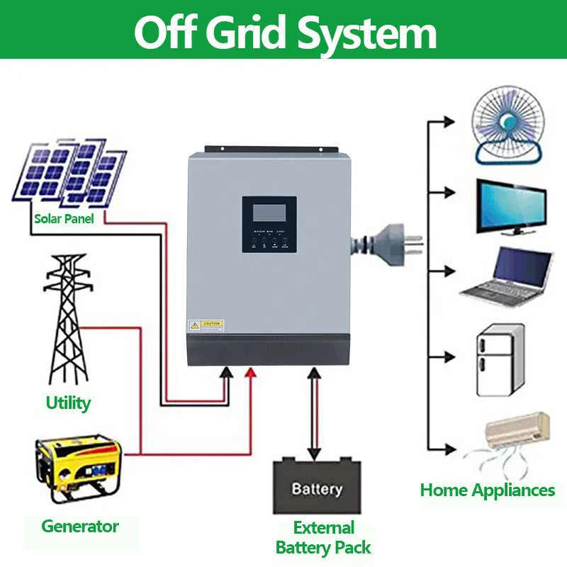 3KVA 2400W Hybrid Inverter Battery Voltage DC 24V 50A Solar Charge Controller AC 220V or 230V