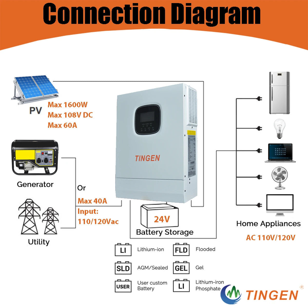 3000W Hybrid Inverter 24V Battery Voltage Output 110V/230V Built in 60A MPPT Solar Charge Controller Max Solar Panel Input 500V