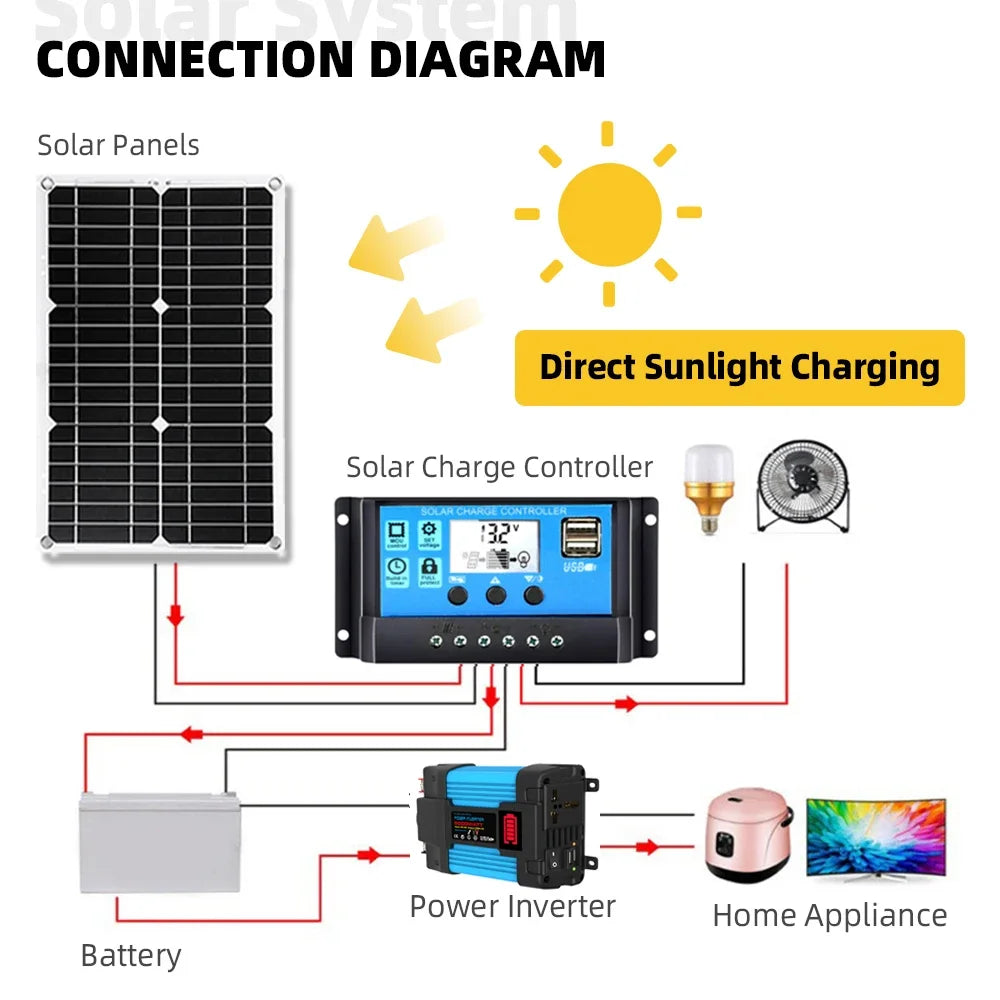 Solar Panel 2*300W Portable Outdoor Power Storage Solar System Kit Inverter 6000W 30A Controller 110v para casa  energia solar