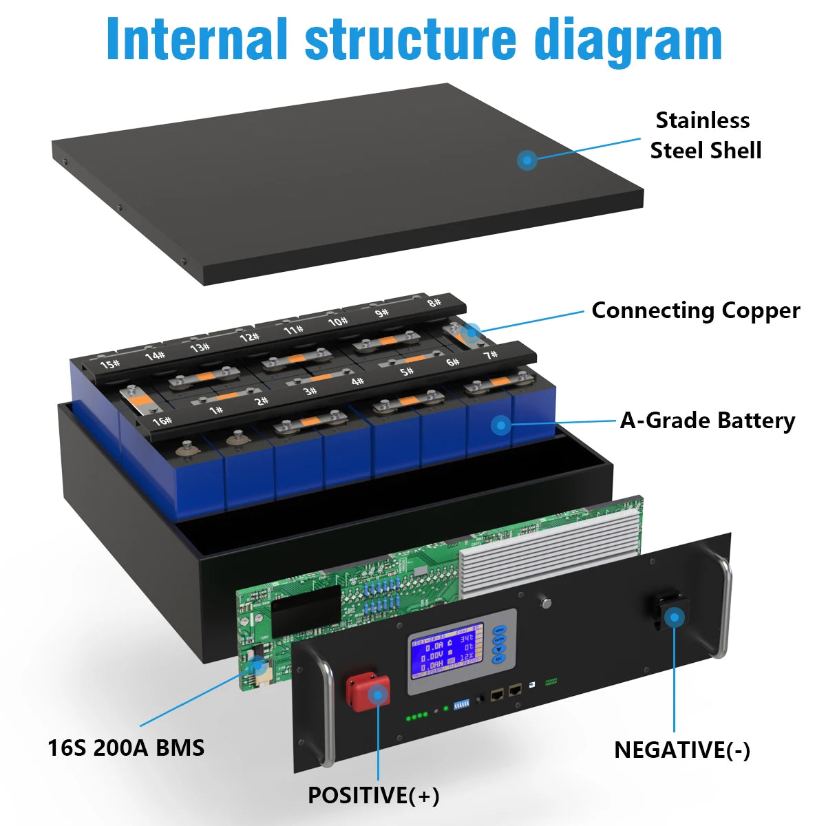 48V 200AH 150AH 100AH LiFePO4 Battery Pack 51.2V 10KW Lithium Solar Battery Rechargeable Battery 6000+ Cycle For Inverter No TAX