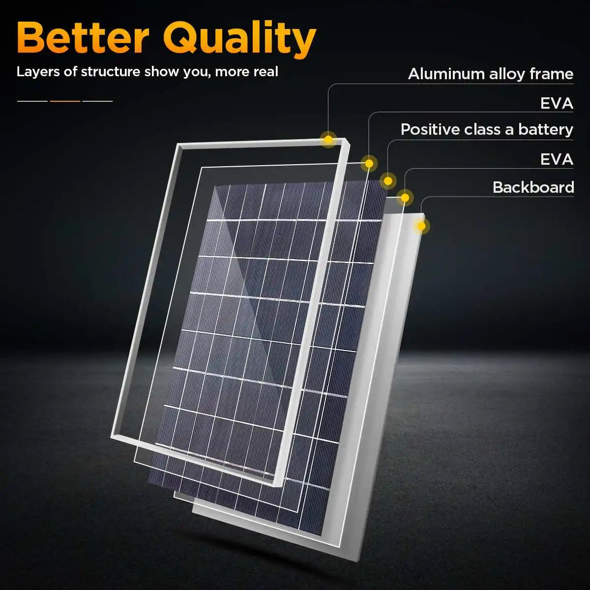 Wholesale 300W Solar Panel Kit Complete12V Polycrystalline USB Power Portable Outdoor Rechargeable Solar Cell Solar for Home