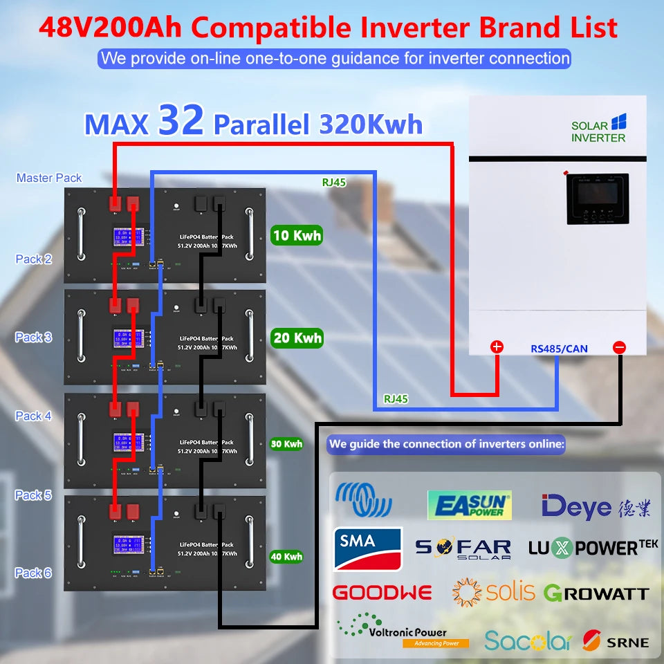 LiFePO4 48V 200Ah Battery Pack 10Kwh 16S BMS 51.2V 100Ah 120Ah 150Ah 230Ah 300Ah Lithium battery 6000+ Cycle CAN RS485 EU NO TAX