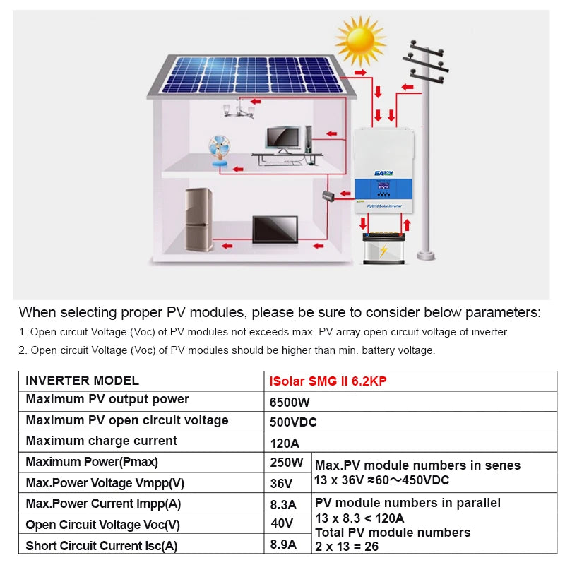 EASUN Hybrid Solar Inverter 6200W 3200W Pure Sine Inverter 120A MPPT Solar Charge Controller 48/24V 230V PV Input 500V With WIFI