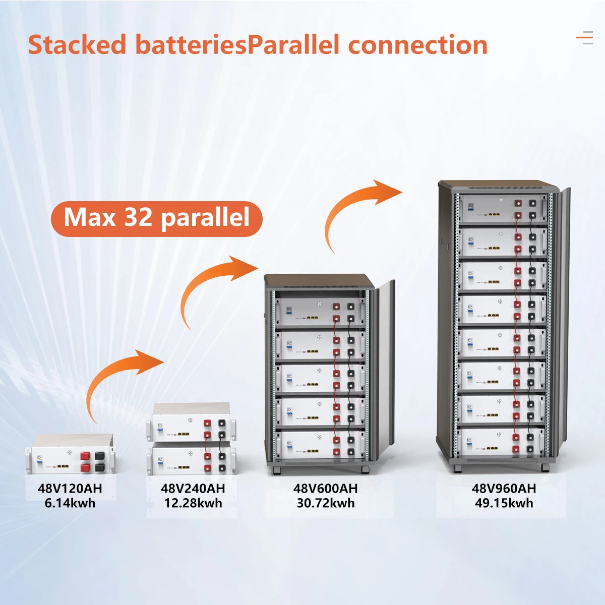 LiFePO4 48V 120Ah Battery Pack 6144Wh 6000+ Cycle 16S 51.2V BMS 100Ah 150Ah 200Ah 300Ah RS485 CAN BUS PC Monitor EU STOCK NO TAX