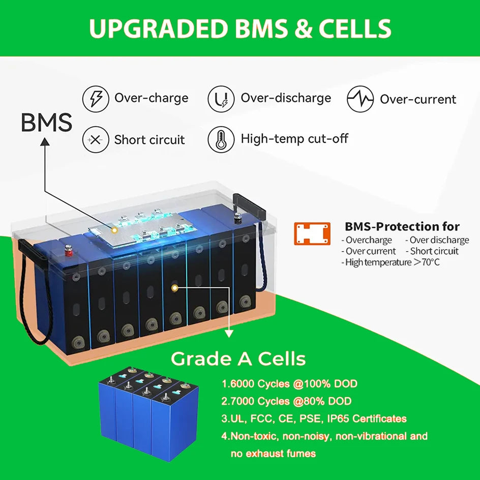 LiFePO4 Battery 24V 140Ah 3584Wh Bluetooth 6000+ Cycles 8S BMS 100Ah 200Ah 240Ah 300Ah 12V lithium Pack For Home Solar UA NO TAX