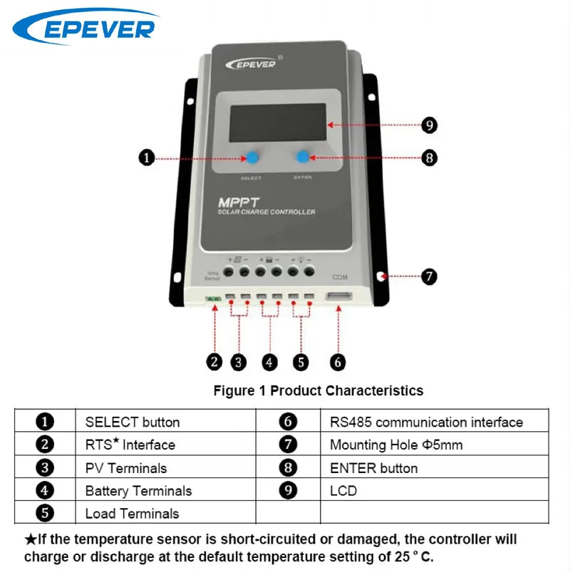 20A MPPT Solar Charge Controller 12/24V Battery Max PV Input 60V With MC Solar Panel Connector EPEVER Regulator 2206AN Brazil