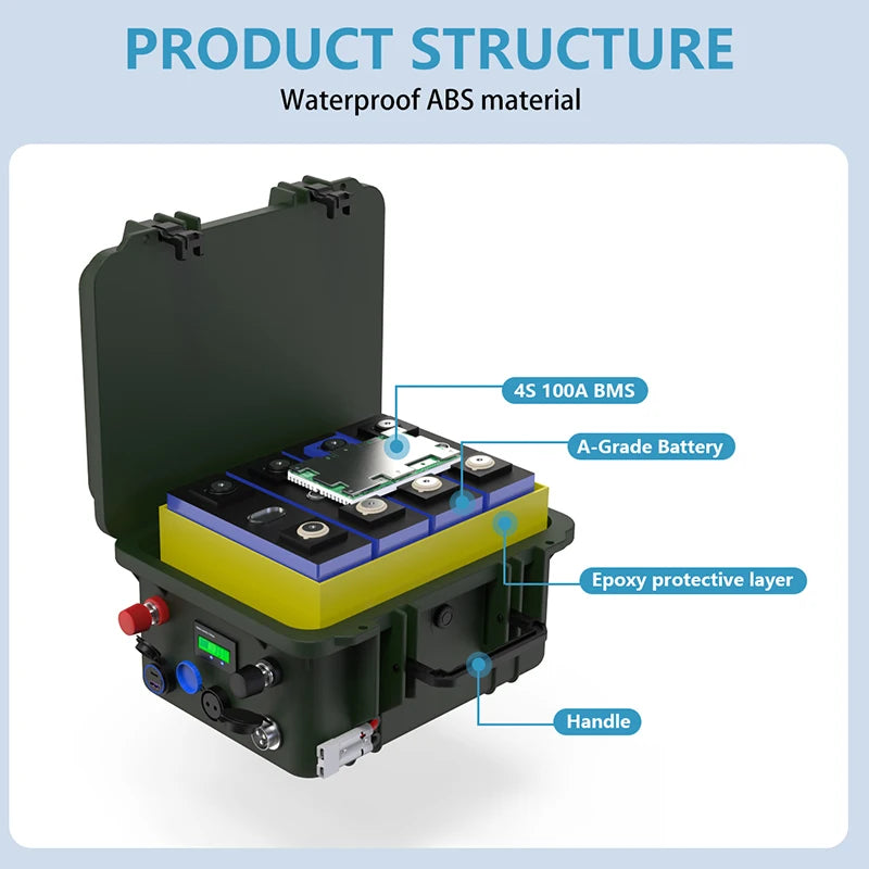 12V 200Ah 100Ah LiFePO4 Battery 2560WH 24V 150AH Bluetooth BMS Grade A Lithium Battery 6000+ Cycles IP56 USB QC Charge EU No Tax