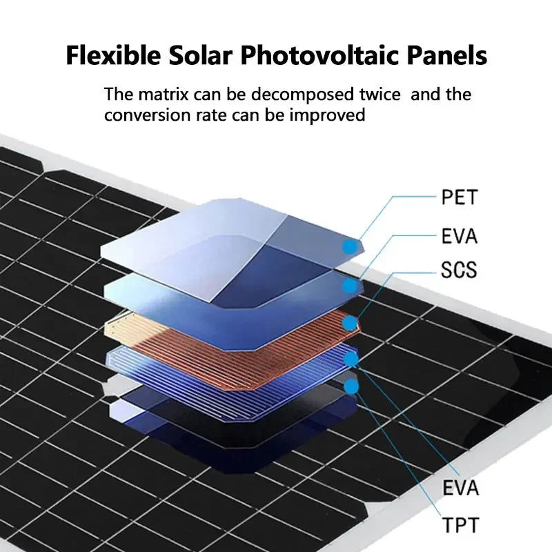 2000W Solar Energy System 110V/220V 4000W Solar Panel Inverter Glass 12V Battery Charging Controller For Home/Outdoor Use