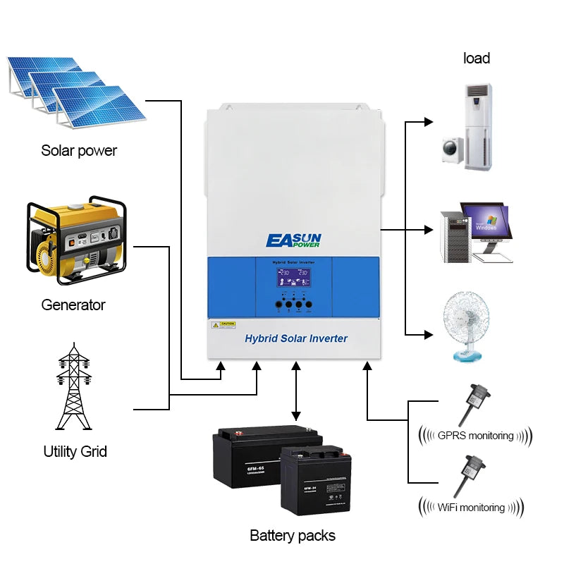 EASUN Hybrid Solar Inverter 6200W 3200W Pure Sine Inverter 120A MPPT Solar Charge Controller 48/24V 230V PV Input 500V With WIFI