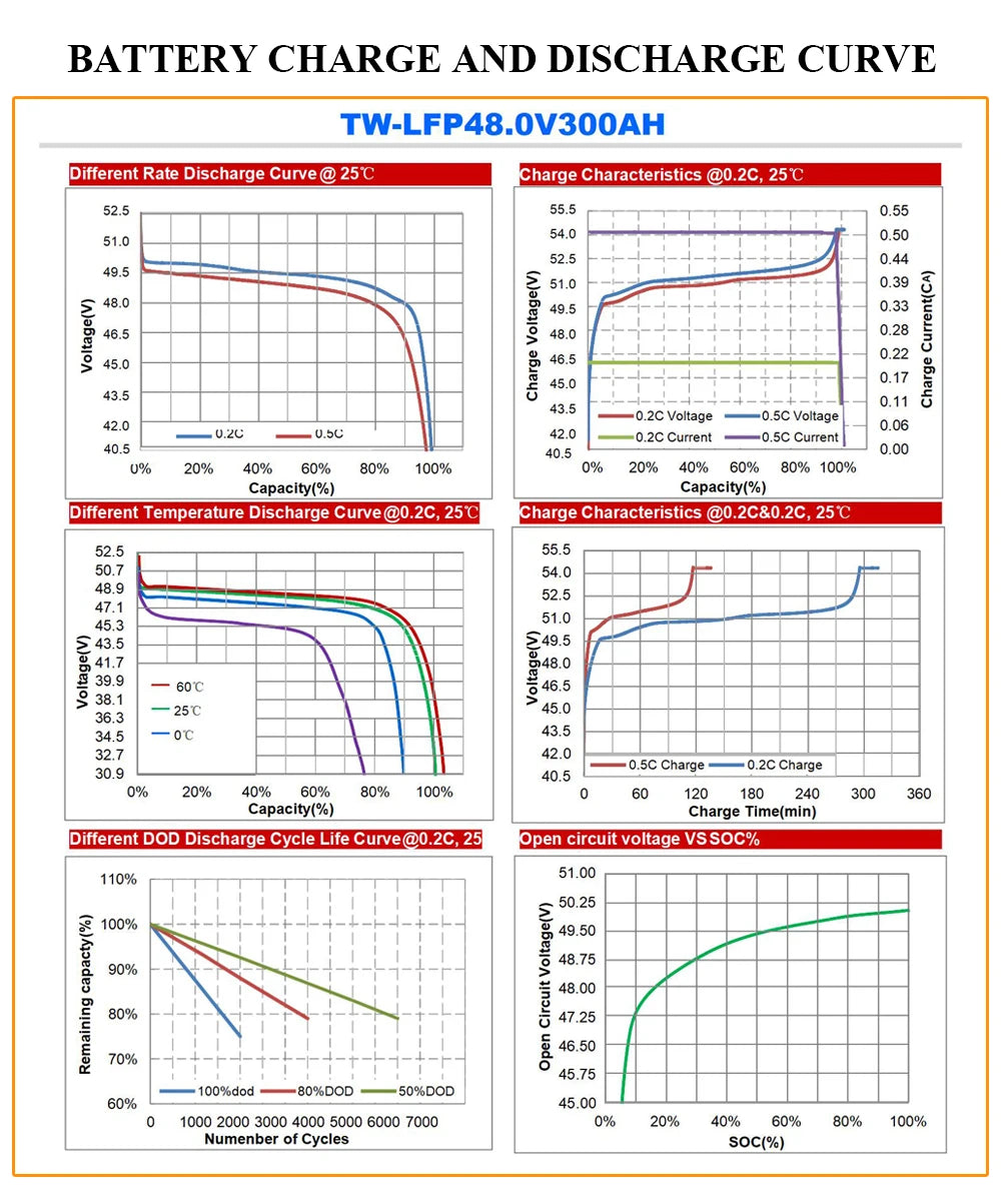 Tewaycell 48V 51.2V 300Ah 15KWh Lifepo4 Battery Pack Powerwall 310Ah Built-in BMS ESS Home Energy Solar Storage System EU NO TAX