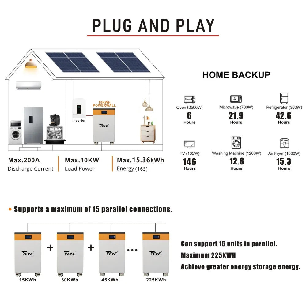 New Upgrade 48V 15KWh 300Ah LifePo4 Battery 51V PowerWall Home Storage Batteri Built-in BMS System Bateria Solar Backup Power