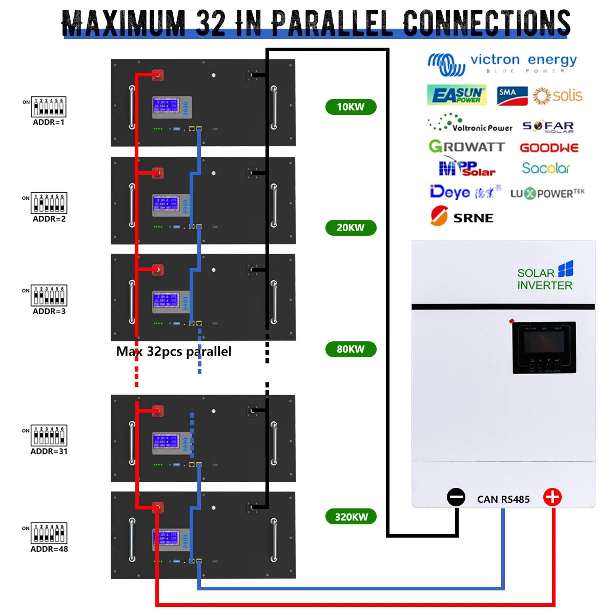 LiFePO4 48V 200Ah 10KW Lithium Battery 51.2V 100Ah 150Ah＞6000 Cycles 32 Parallel With CAN BUS/RS485 For Solar-EU UKR No Tax