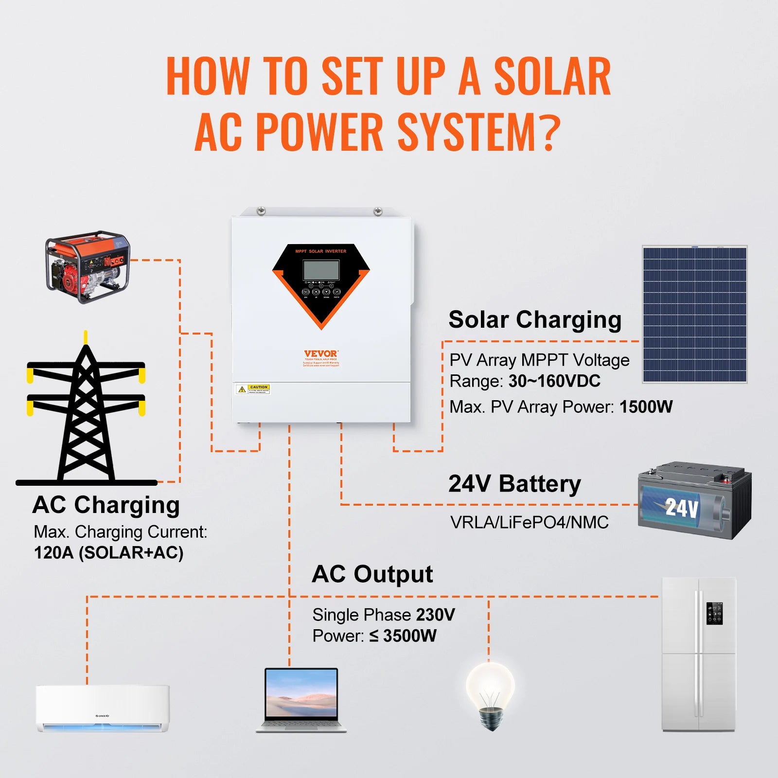 VEVOR Hybrid Solar Inverter 3500W / 5500W Pure Sine Wave Off-Grid Inverter Charger 230V AC Support Solar Utility Hybrid Charging