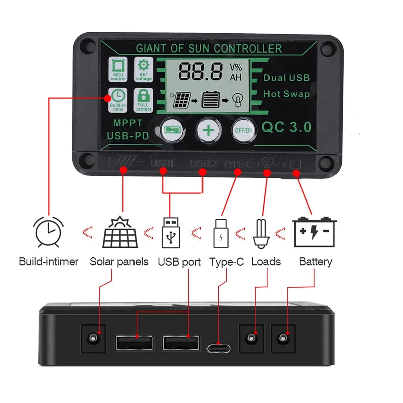 Waterproof 10A-60A Solar Charge Controller MPPT 12V/24V Charge Controller Dual USB Auto Solar Cell Panel Charger Regulator