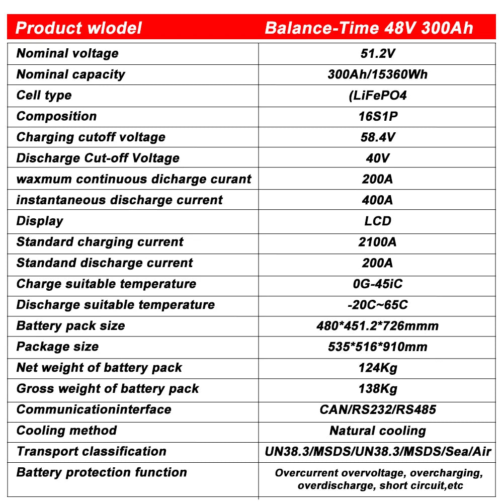 New 48V 300Ah LiFePO4 Battery 16S Built-in BMS 51.2V 200Ah 120Ah 100Ah Lithium Battery Suitable for Most Inverters No Tax&Vat