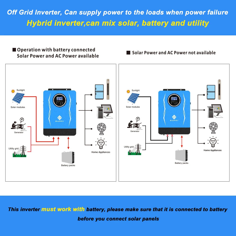 SUMRY Hybrid Inverter 3kw 3.8kw 6.2kw 24v 48V AC220-240V Solar Inverter MPPT Pure Sine Wave Inverter