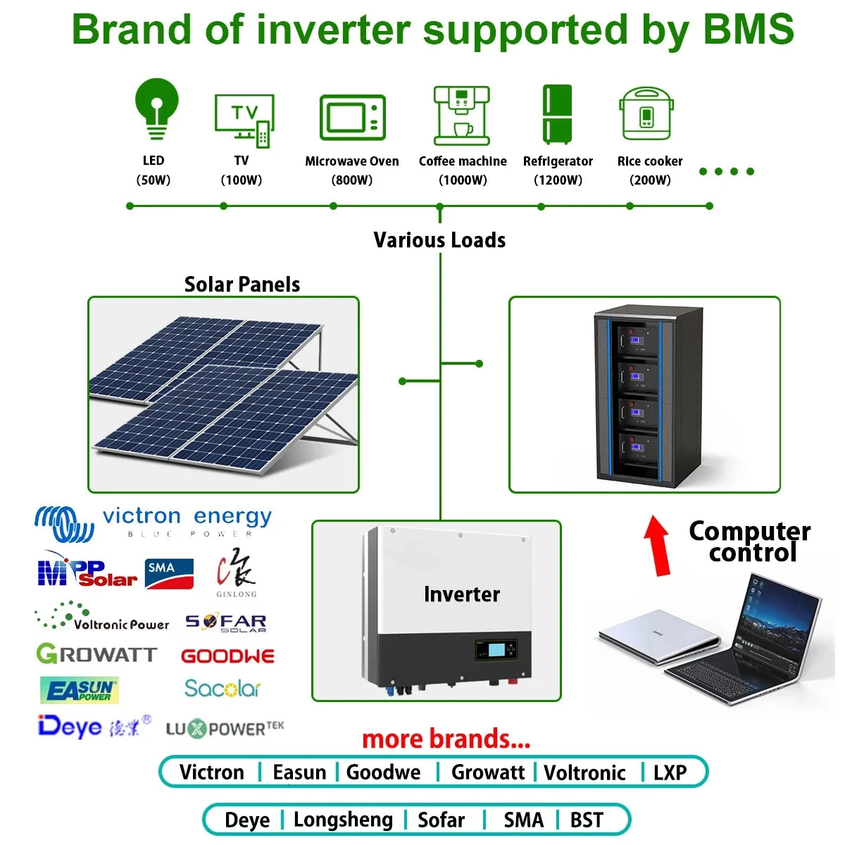 48V 200AH 150AH 100AH LiFePO4 Battery Pack 51.2V 10KW Lithium Solar Battery Rechargeable Battery 6000+ Cycle For Inverter No TAX