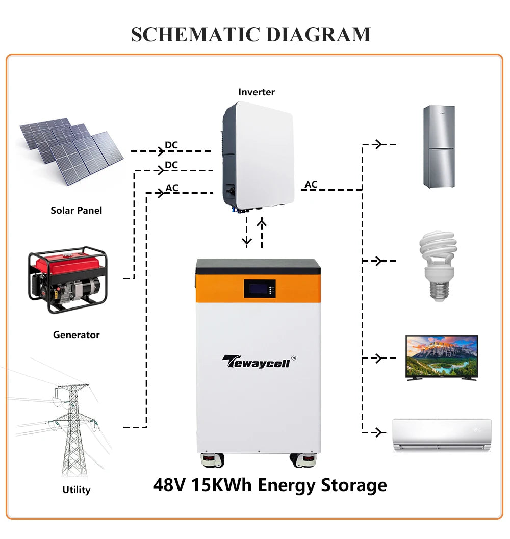 Tewaycell 48V 51.2V 300Ah 15KWh Lifepo4 Battery Pack Powerwall 310Ah Built-in BMS ESS Home Energy Solar Storage System EU NO TAX