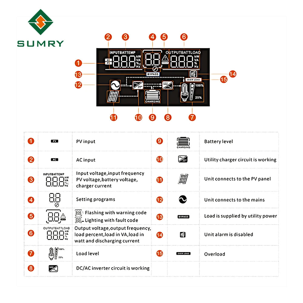 SUMRY SP 3kw 3.8kw 6.2kw Hybrid Solar inverter MPPT Pure Sine Wave 24VDC 48VDC to 220v 80A Solar power AC inverter