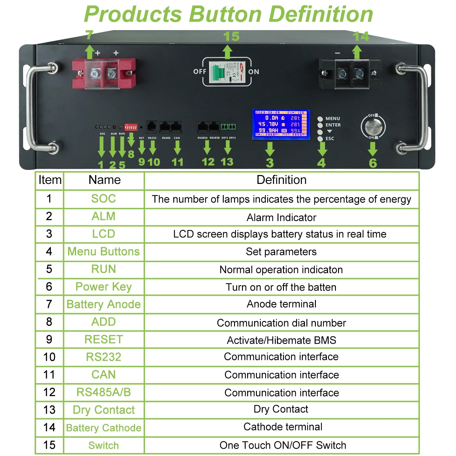 48V 100Ah 200ah LifePO4 battery Built-in BMS 5.12kWh 32 Parallel CAN/RS485 Communication Protocol Lithium Ion Battery EU no tax