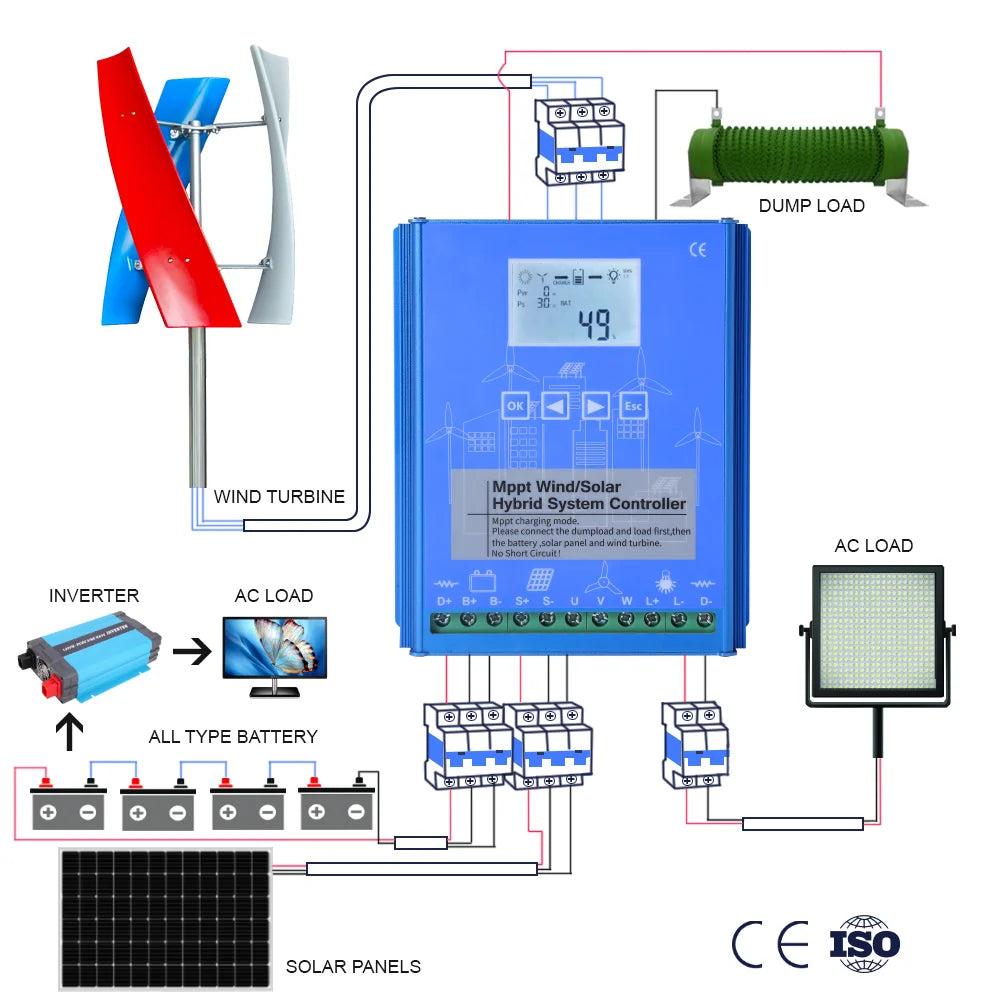 1000W 12V 24V 48V High Efficiency MPPT Hybrid Charge Controller with Dump Load for 1KW Wind Solar Panels Battery Regulator