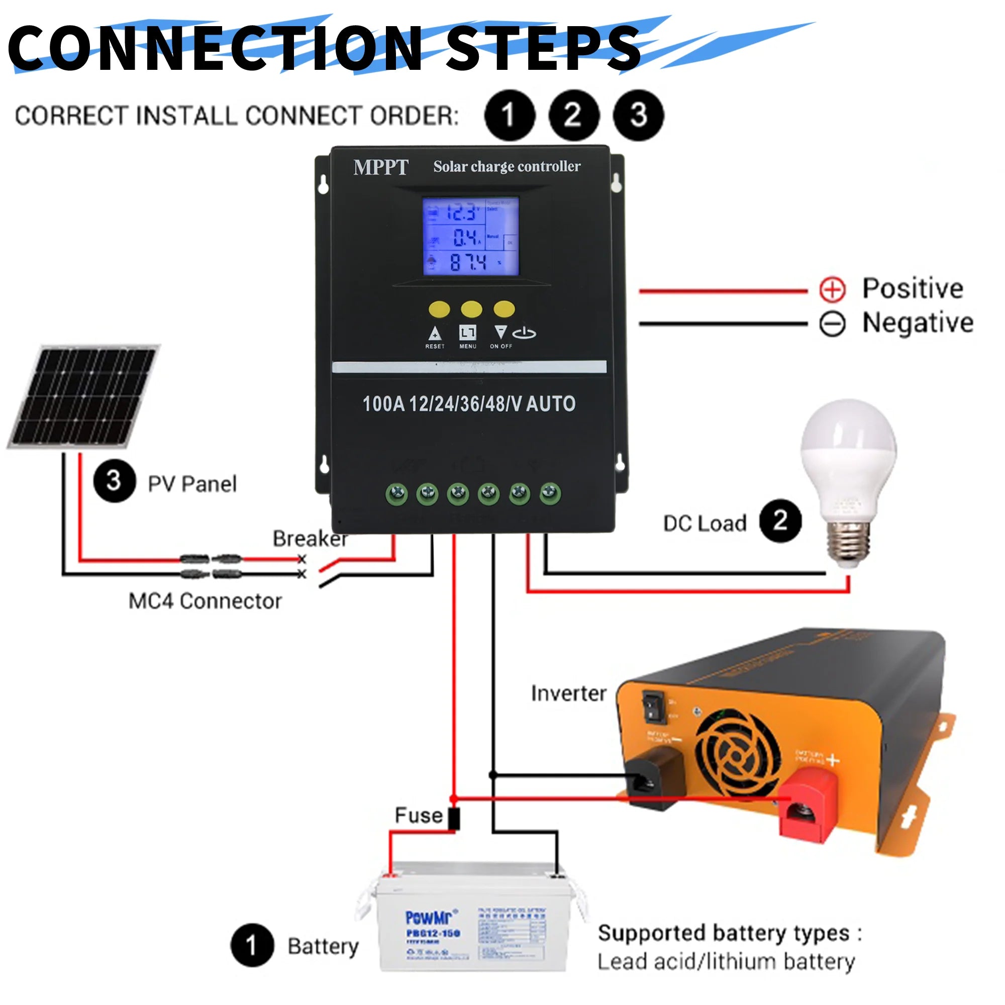 POWLSOJX MPPT 100A 80A 60A Solar Charge Controller 12V 24V 36V 48V Solar Panel Lead Acid/Lithium Battery Regulator Dual USB