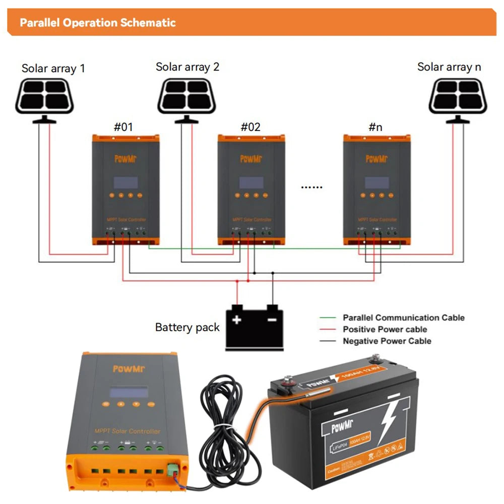 PowMr MPPT 60A Solar Charge Controller Parallel Version for 12V 24V 36V 48V Battery Vented Sealed Gel Nicd Li 160VDC Solar Panel